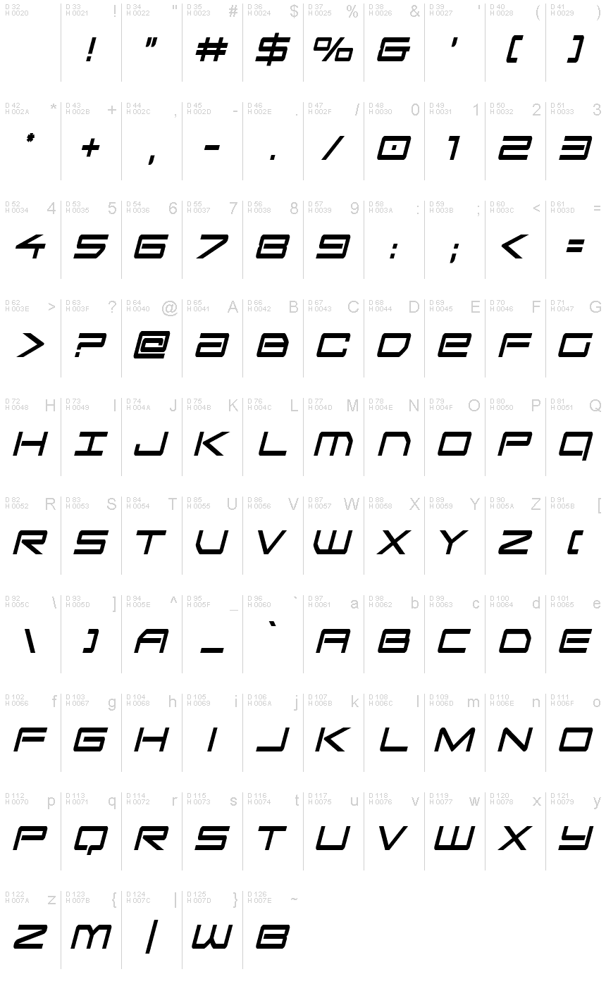 基本ラテン文字 - 文字マップ