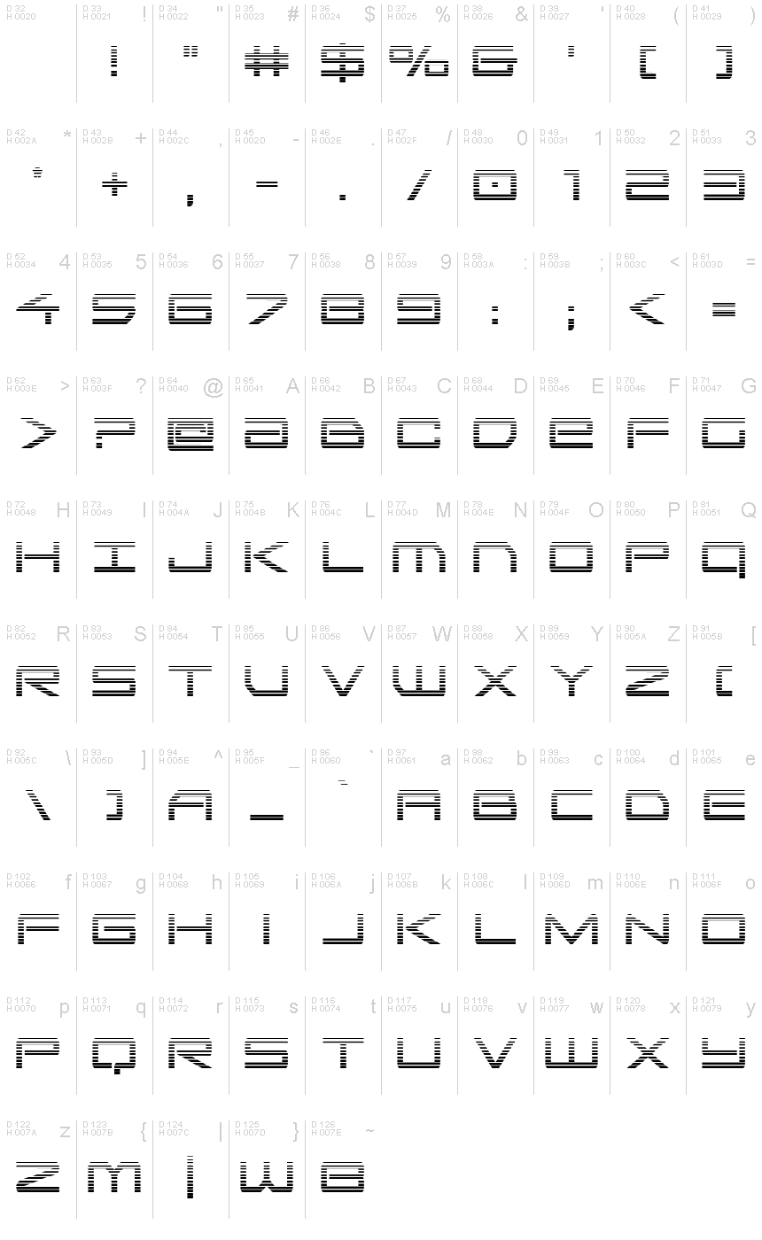 基本ラテン文字 - 文字マップ