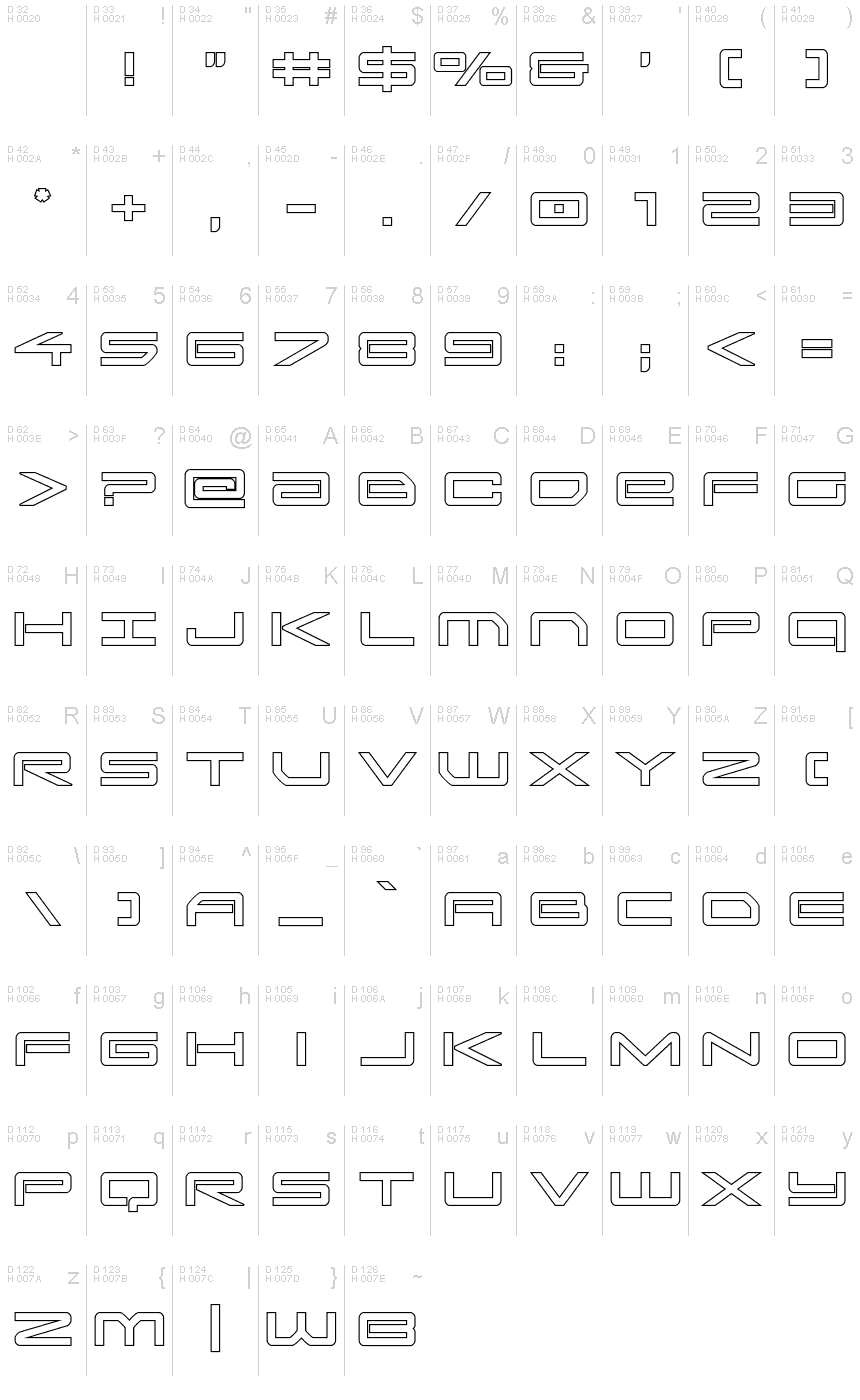 基本ラテン文字 - 文字マップ