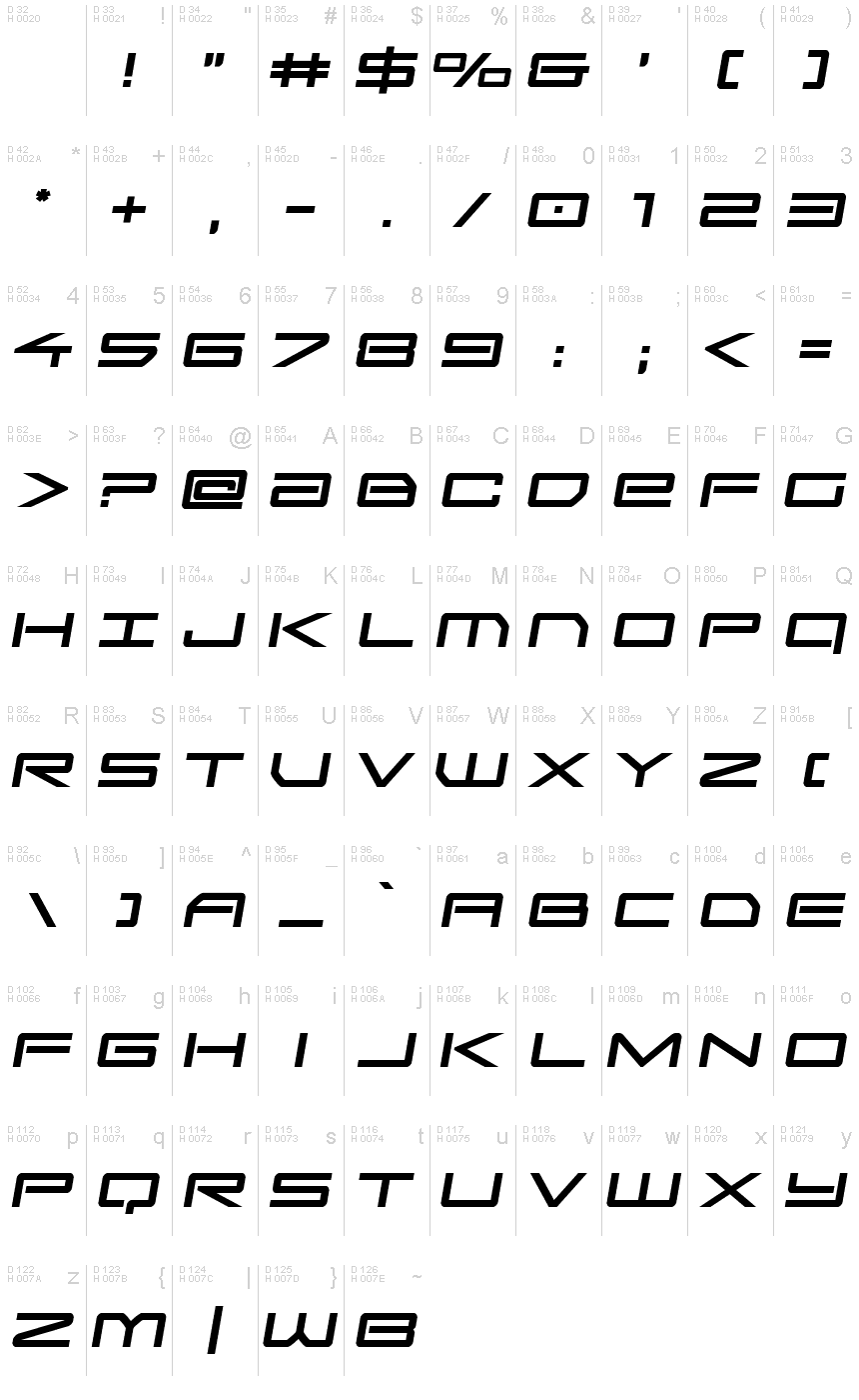 基本ラテン文字 - 文字マップ