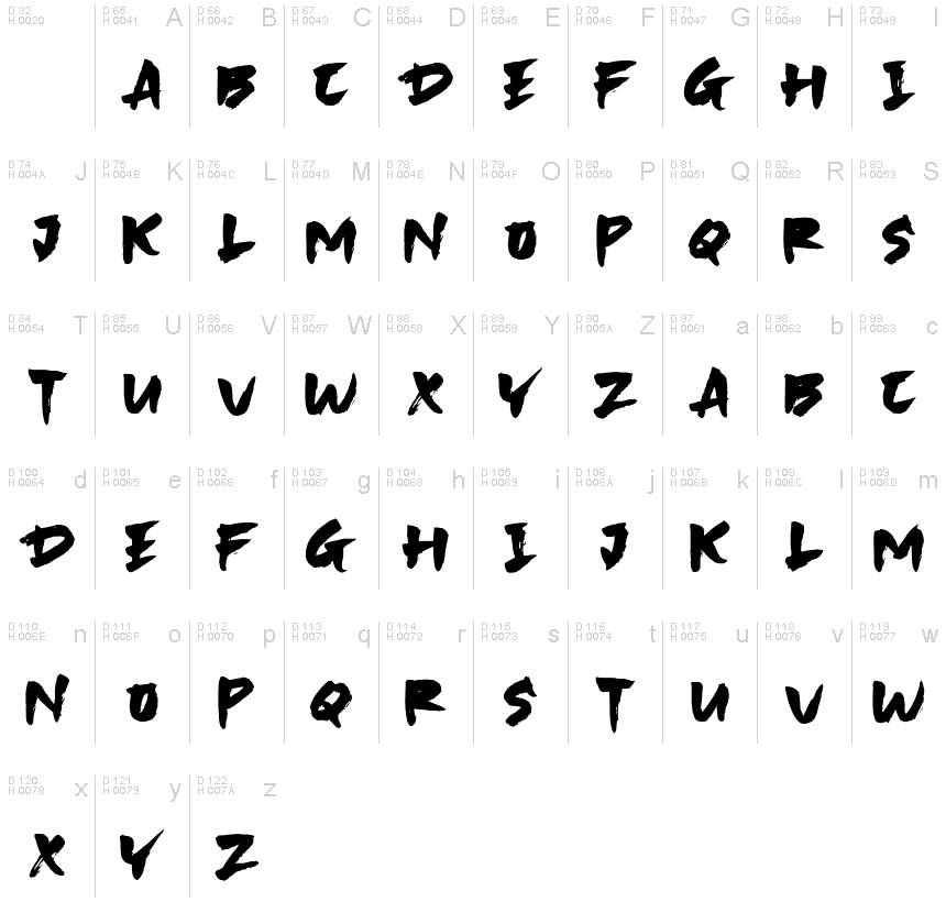 Basic Latin - charmap