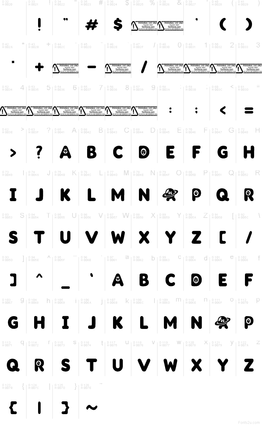 Podstawowy łaciński - Mapa znaków