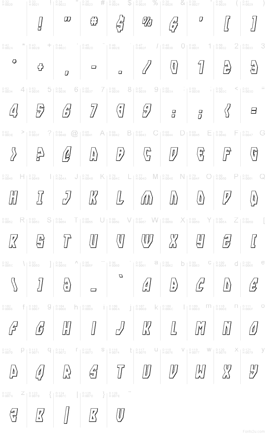 Základní latinka - Tabulka znaků