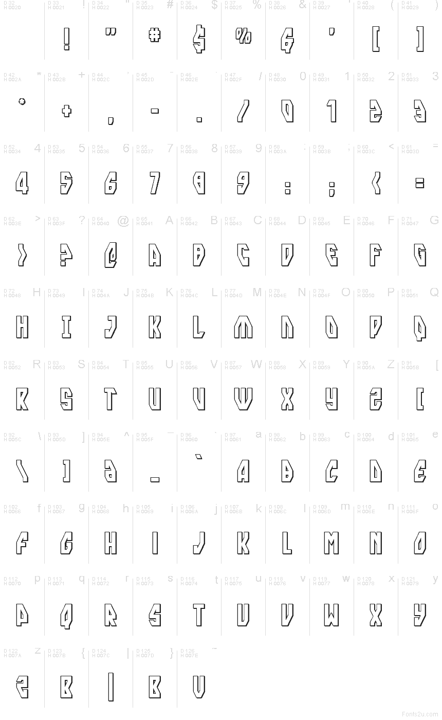 Základní latinka - Tabulka znaků