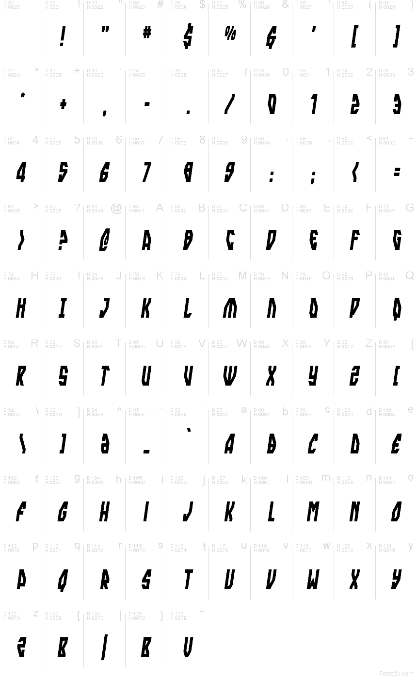 Základní latinka - Tabulka znaků