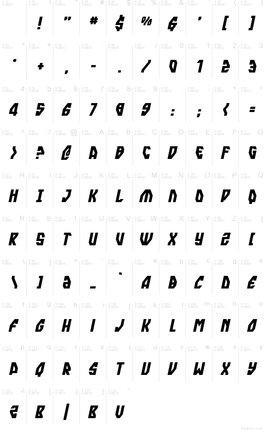 Základní latinka - Tabulka znaků