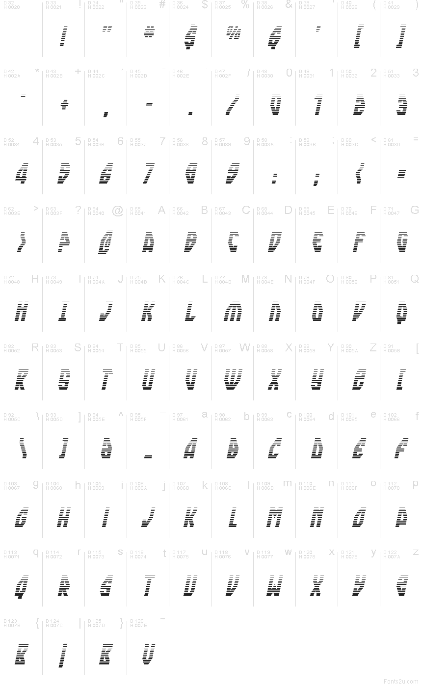 Základní latinka - Tabulka znaků