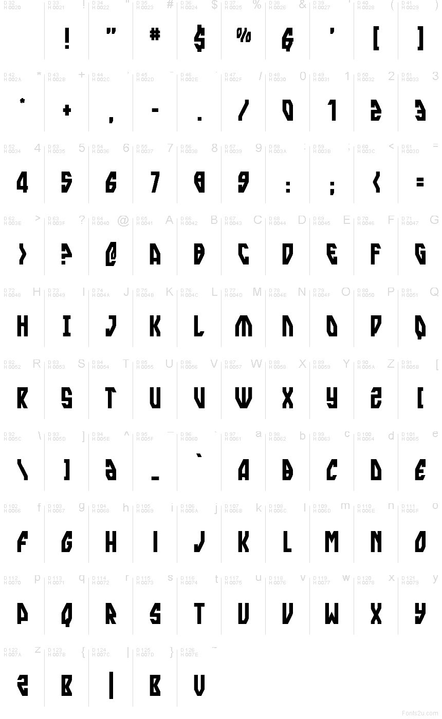 Základní latinka - Tabulka znaků