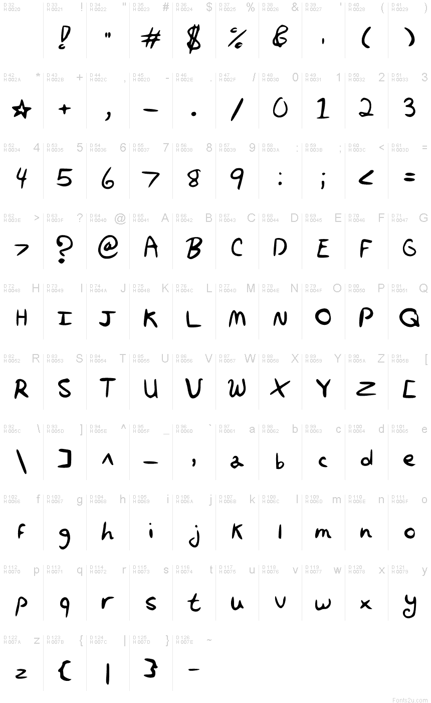 基本拉丁字母 - 字符地图