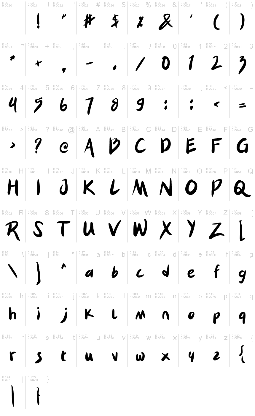 Latín básico - Mapa de caracteres