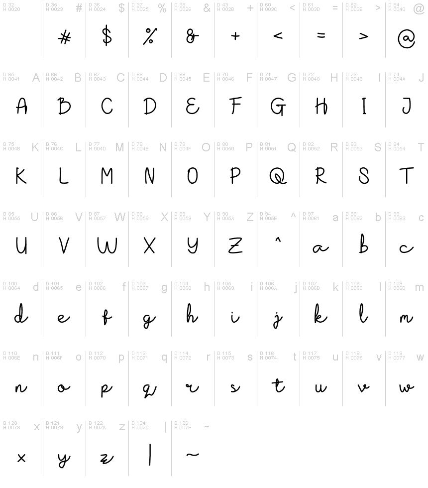 Базовая латиница - Таблица символов
