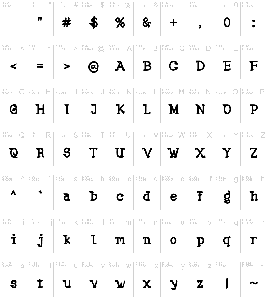 Podstawowy łaciński - Mapa znaków