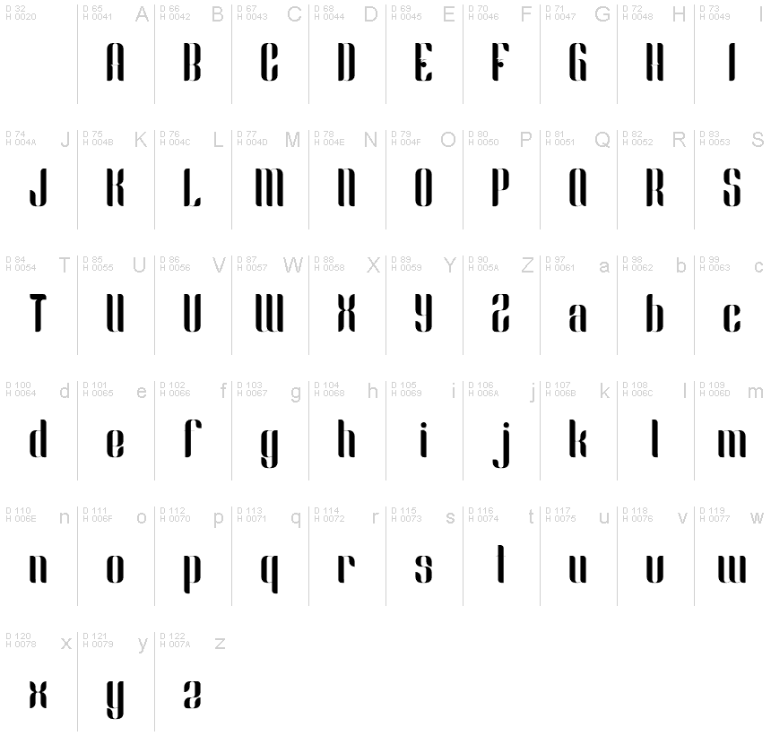 基本拉丁字母 - 字符地图