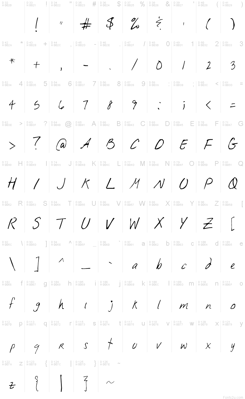 基本ラテン文字 - 文字マップ