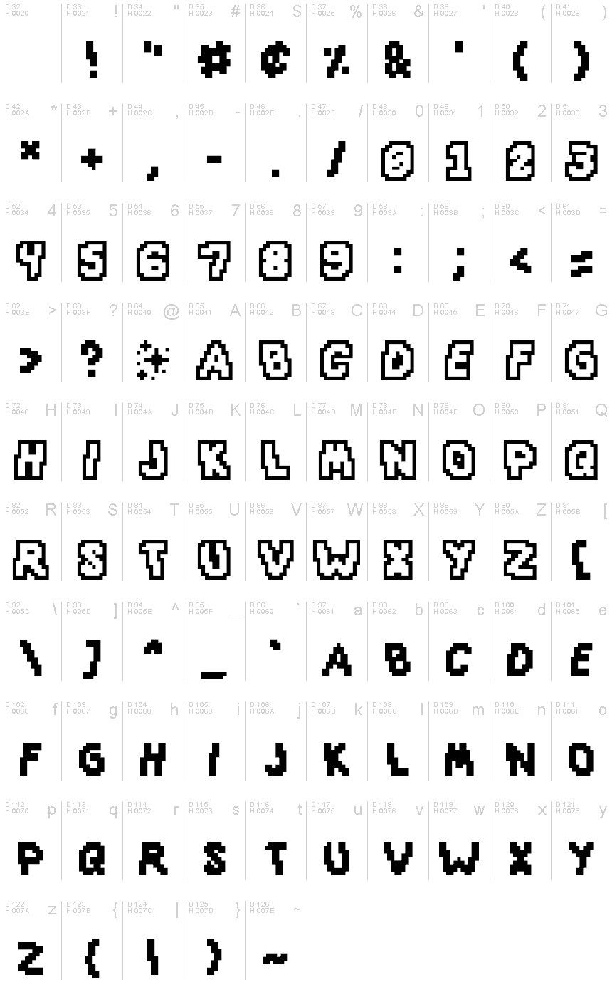 基本ラテン文字 - 文字マップ