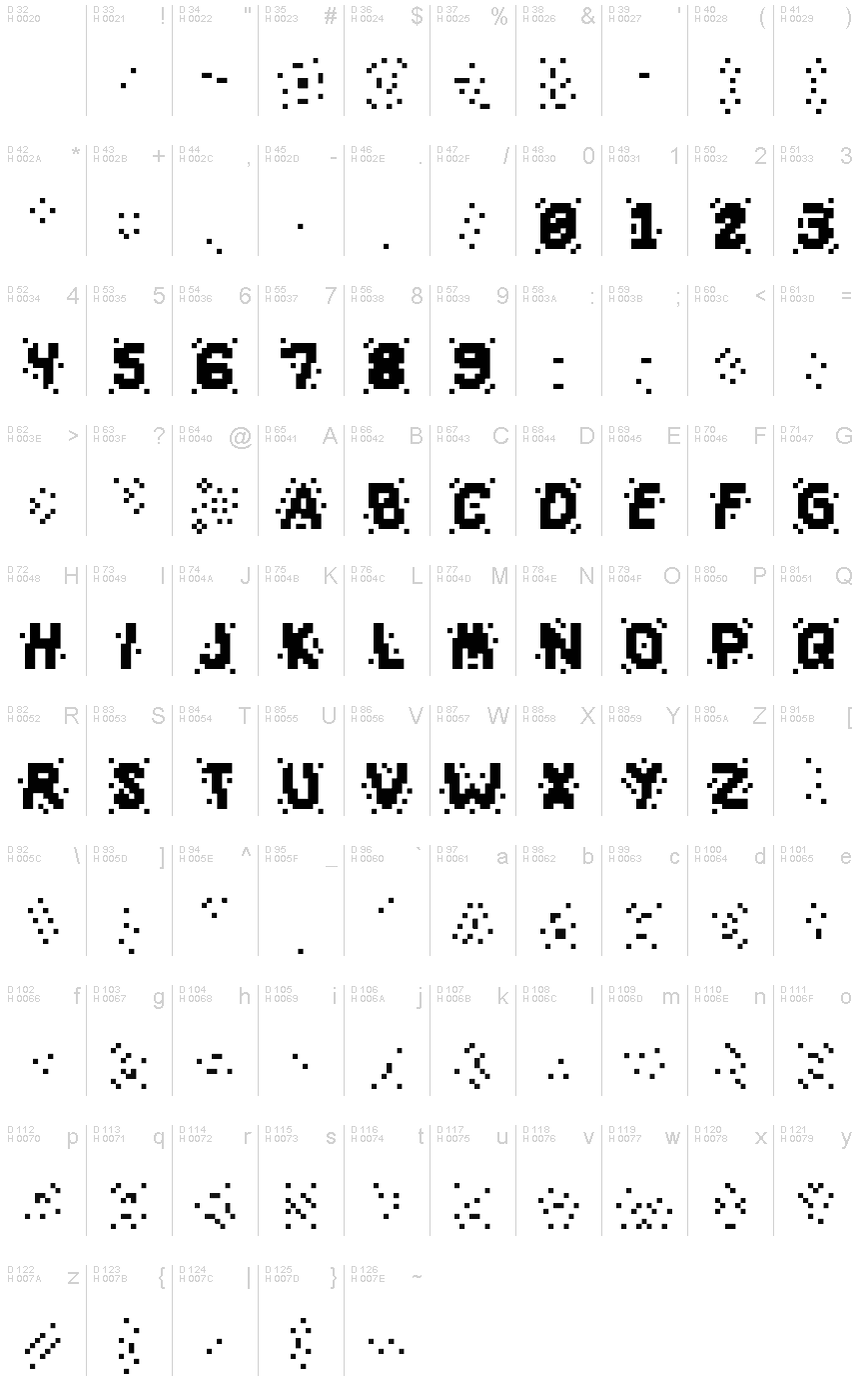 基本ラテン文字 - 文字マップ