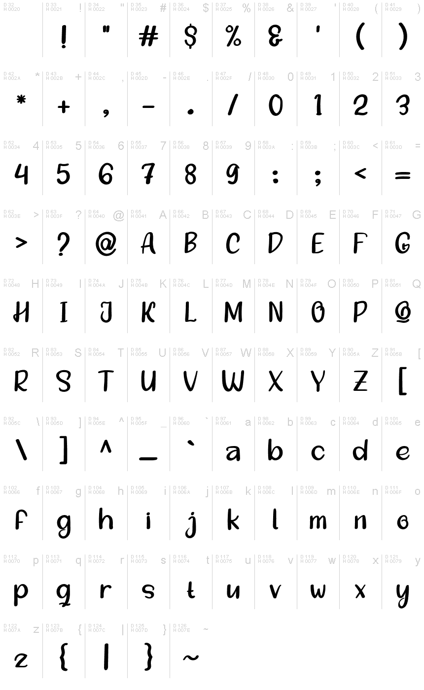 Basic Latin - charmap