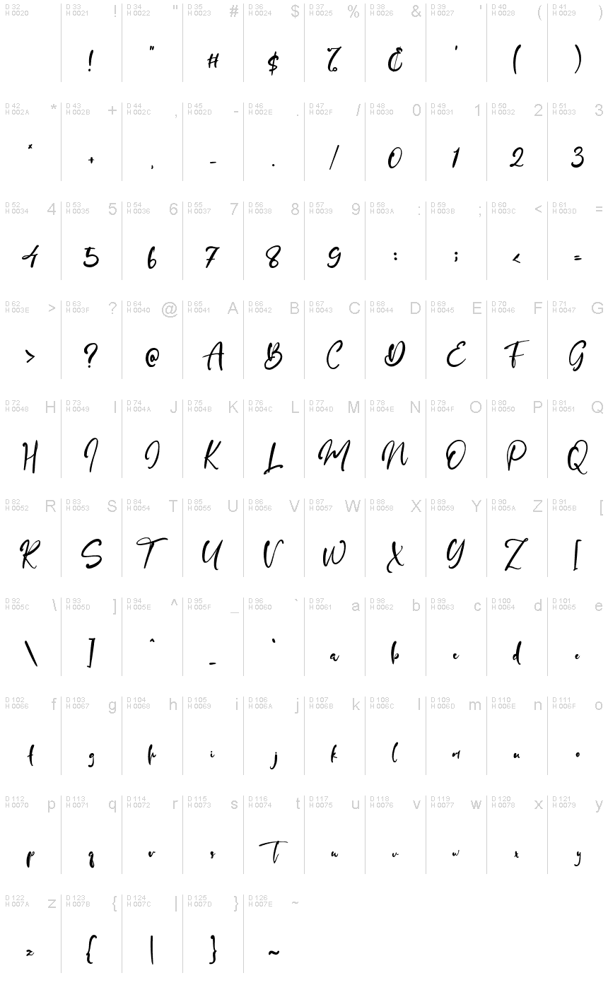 基本拉丁字母 - 字符地图