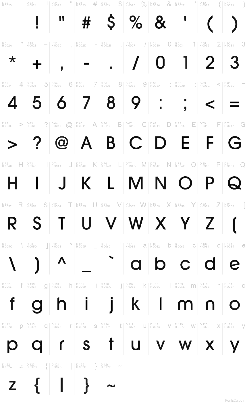 Podstawowy łaciński - Mapa znaków