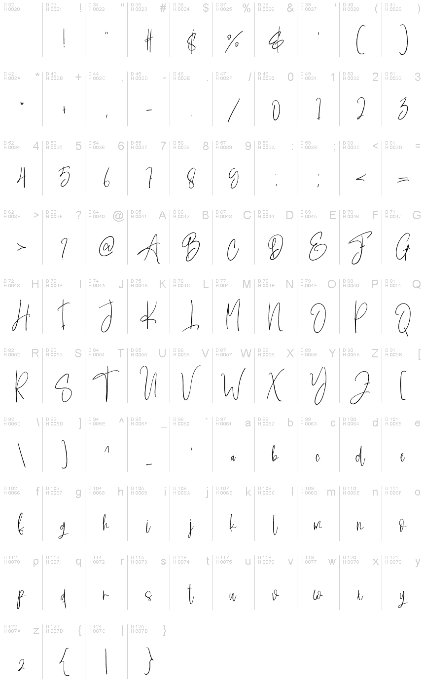 基本ラテン文字 - 文字マップ