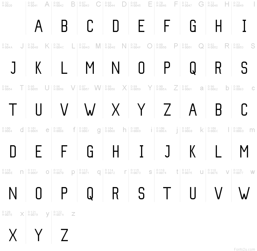 Podstawowy łaciński - Mapa znaków