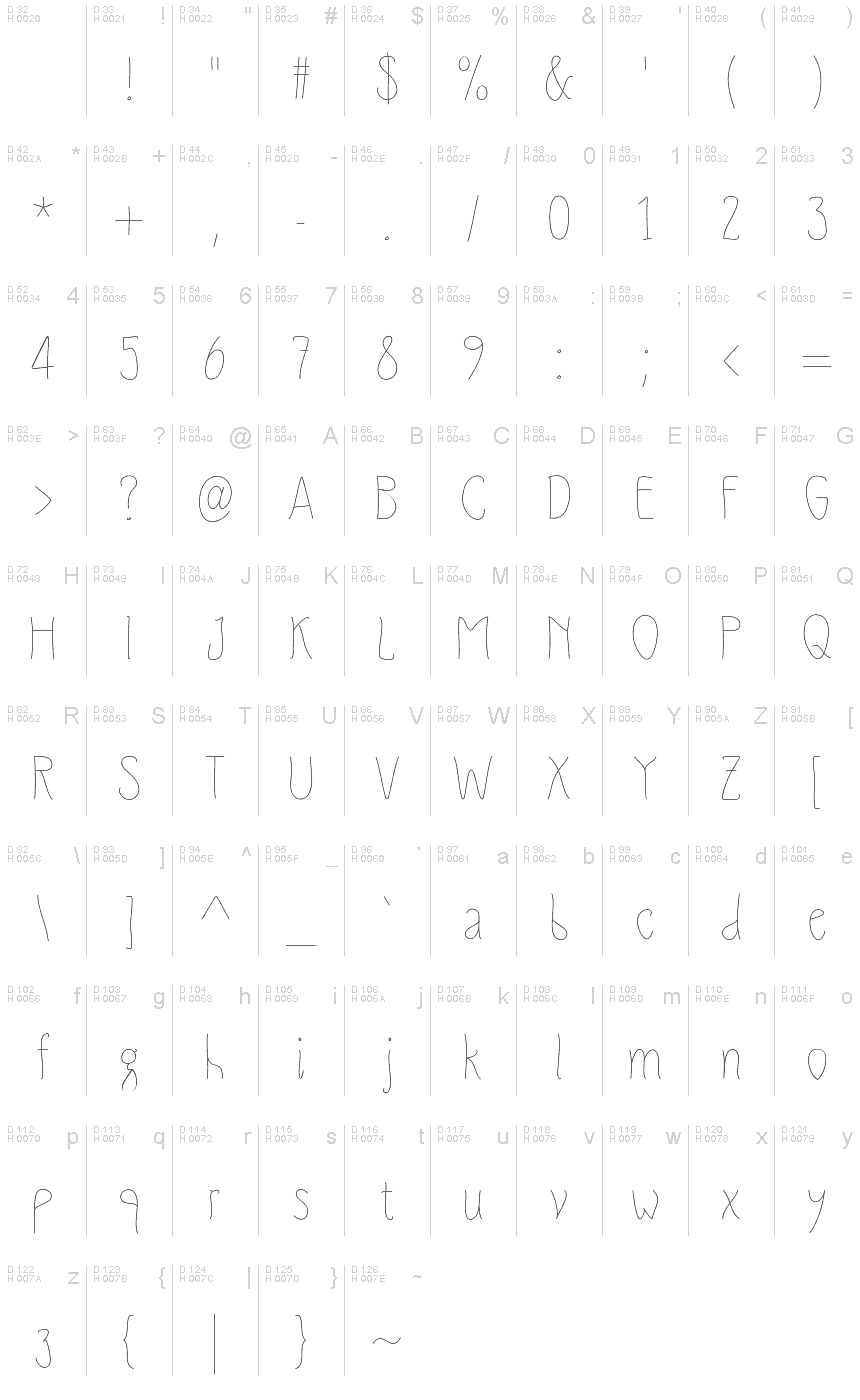 Basic Latin - charmap