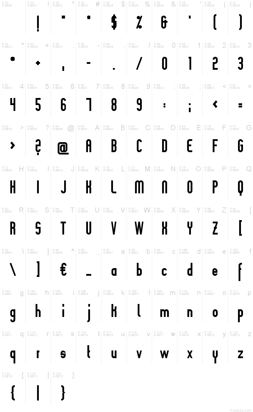基本ラテン文字 - 文字マップ