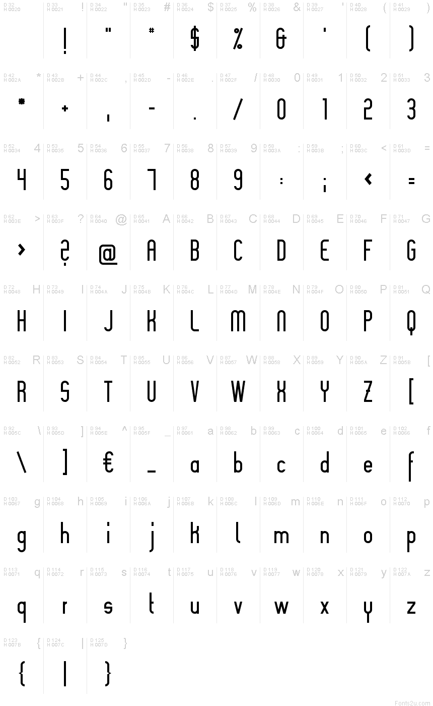 基本ラテン文字 - 文字マップ