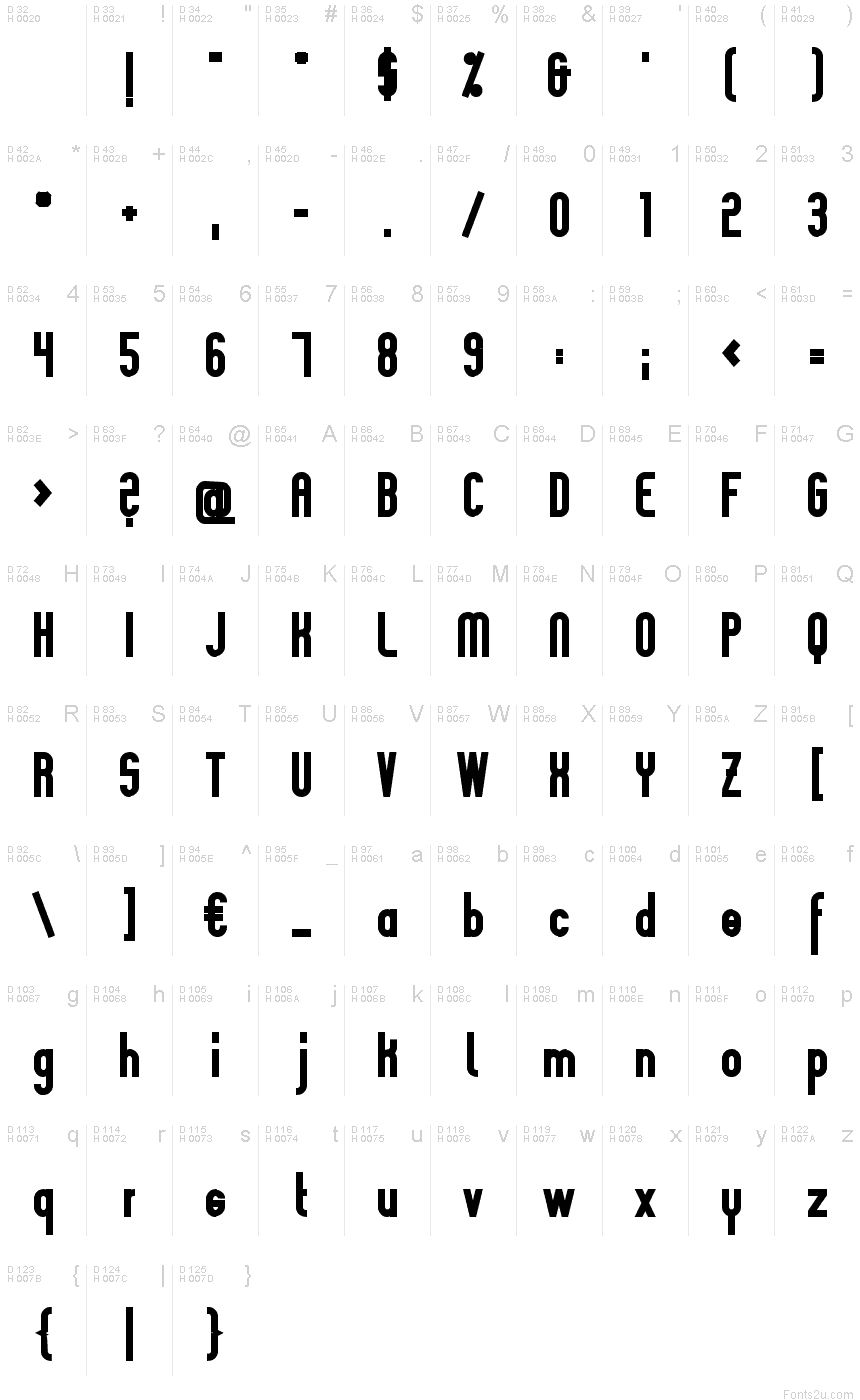 基本ラテン文字 - 文字マップ