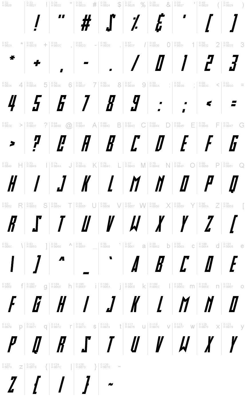 Basic Latin - charmap