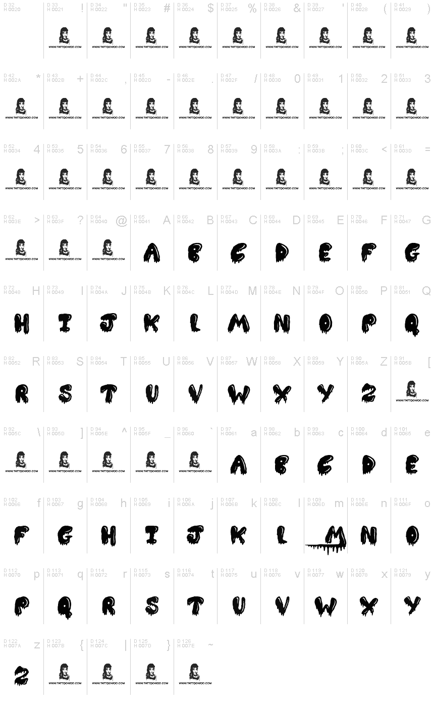 Latino di base - Mappa caratteri