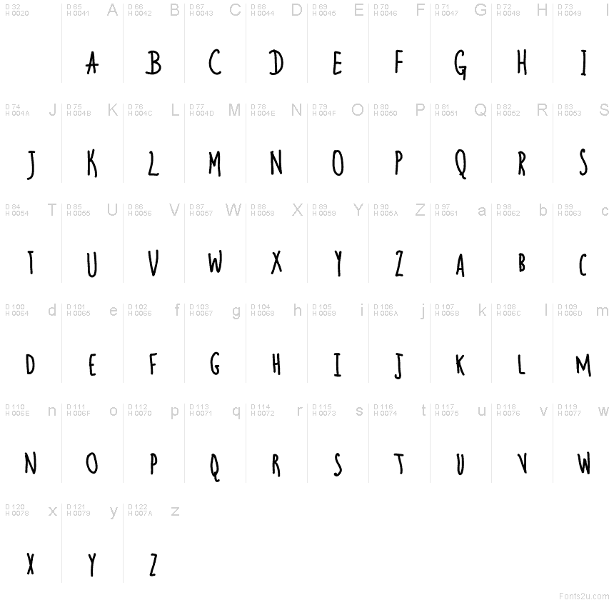 Basic Latin - charmap