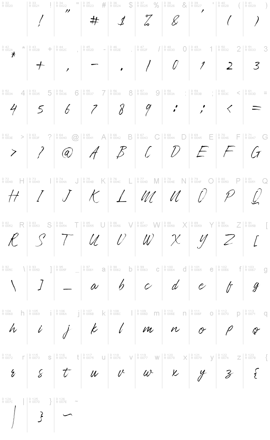 Basic Latin - charmap