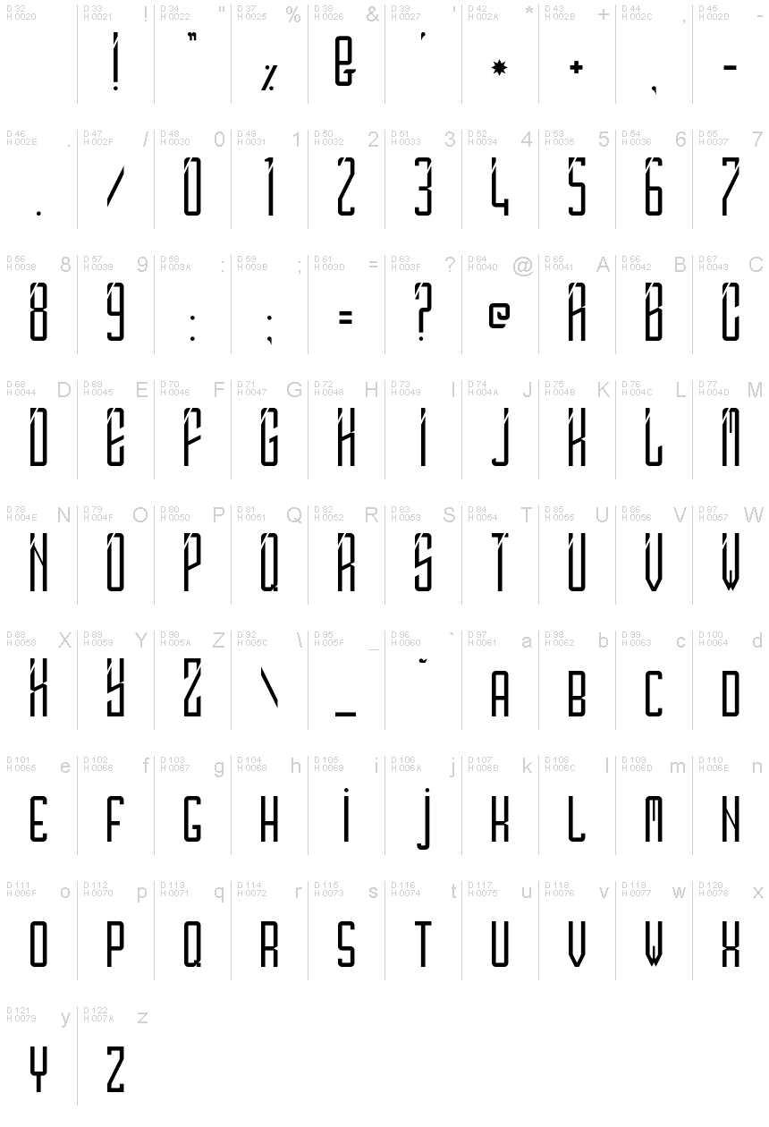 基本ラテン文字 - 文字マップ