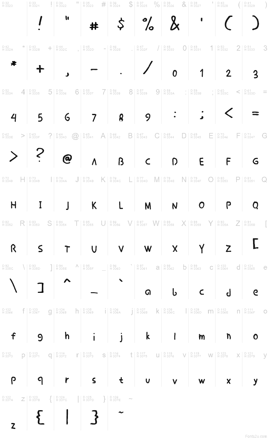 基本拉丁字母 - 字符地图