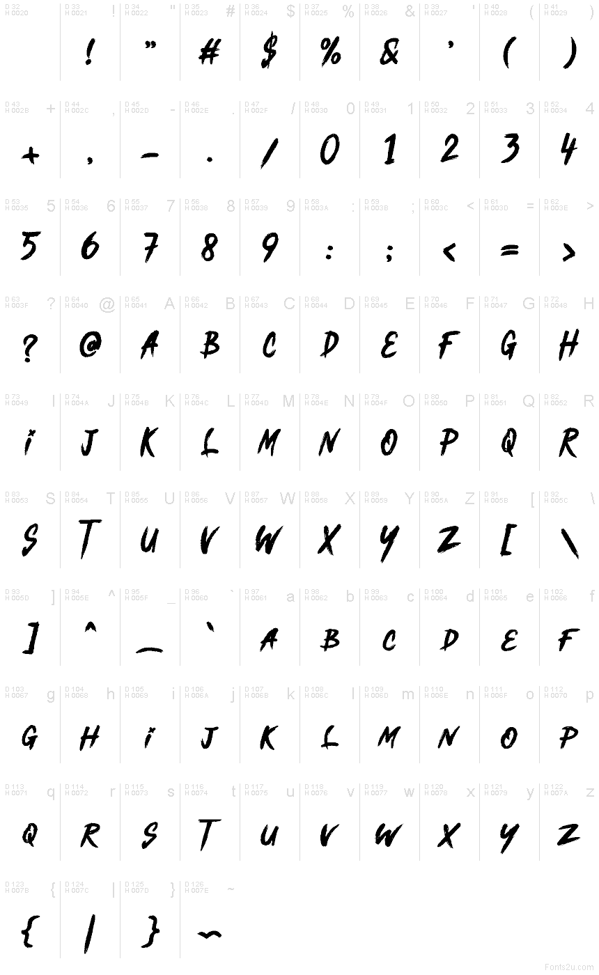 Podstawowy łaciński - Mapa znaków