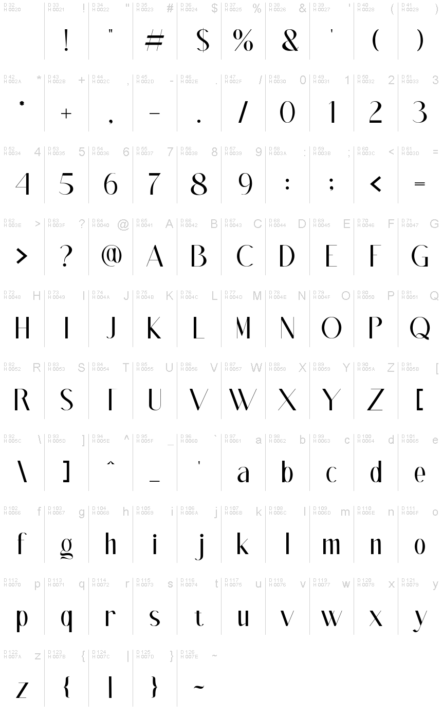 Basic Latin - charmap