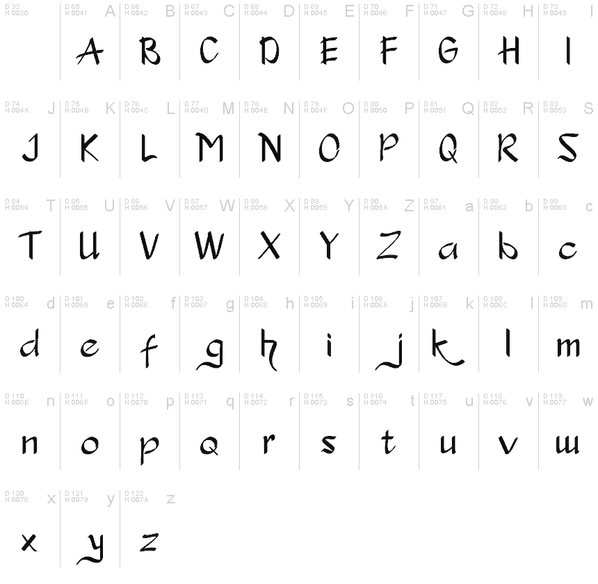 基本拉丁字母 - 字符地图