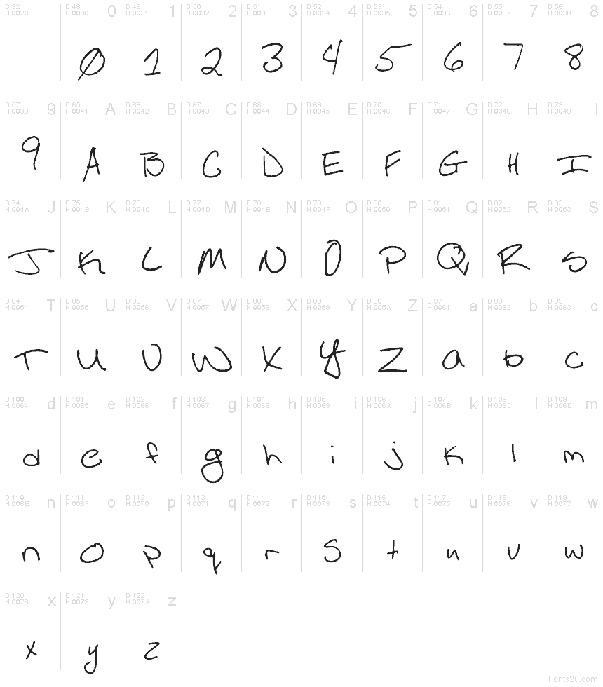 基本拉丁字母 - 字符地图