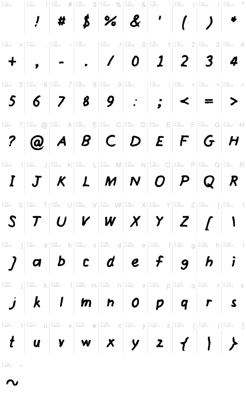 基本拉丁字母 - 字符地图