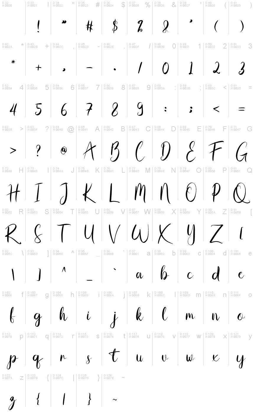 基本拉丁字母 - 字符地图