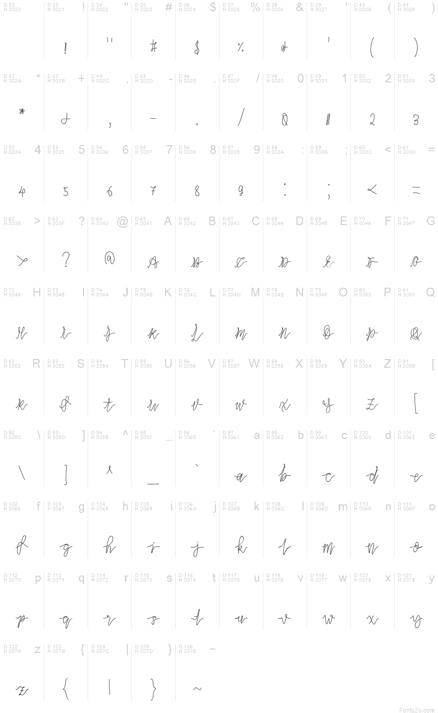 基本拉丁字母 - 字符地图