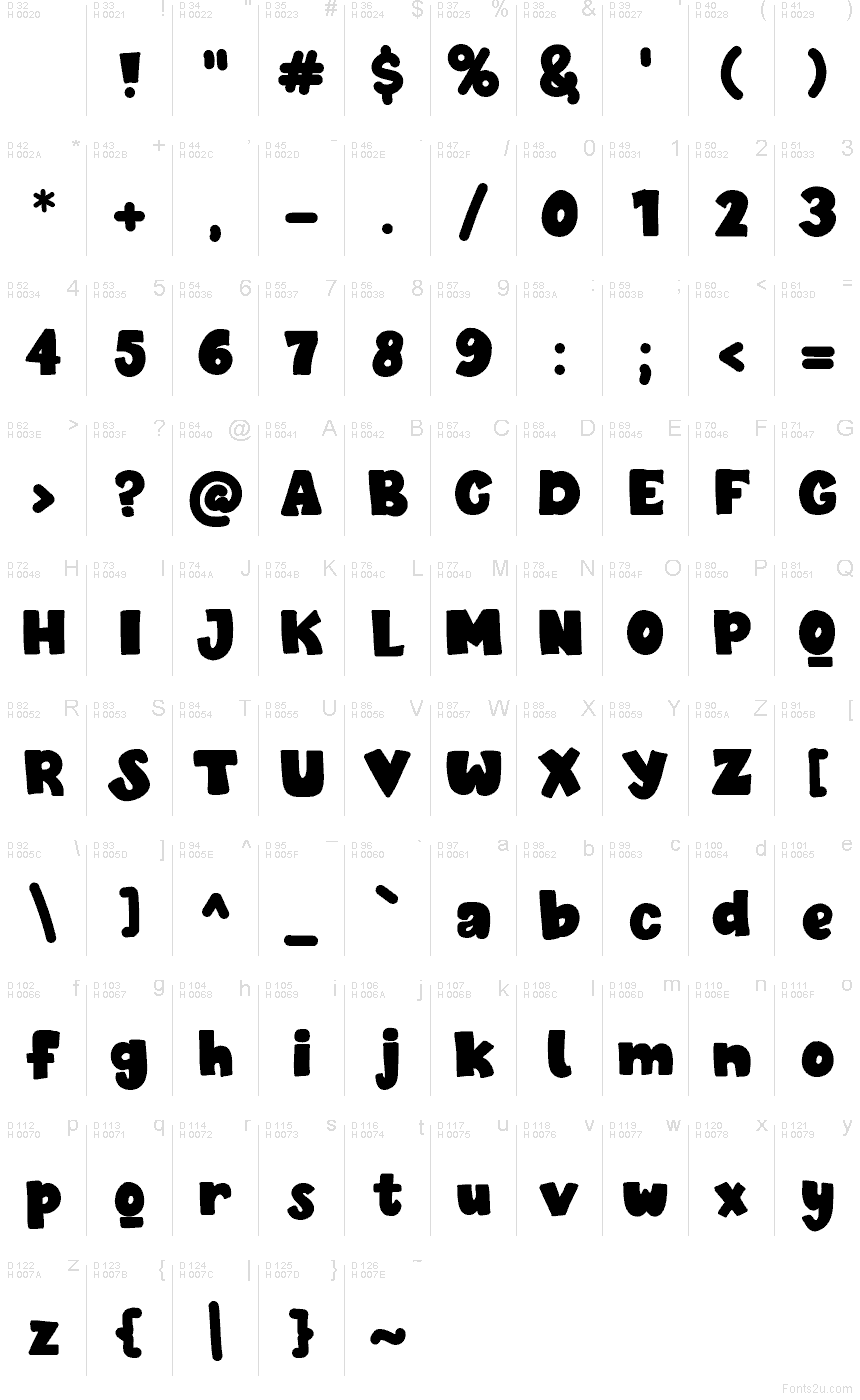 الأساسية لاتينية - خريطة الرموز