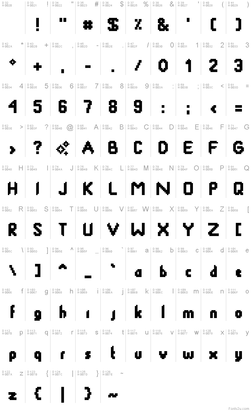 基本拉丁字母 - 字符地图