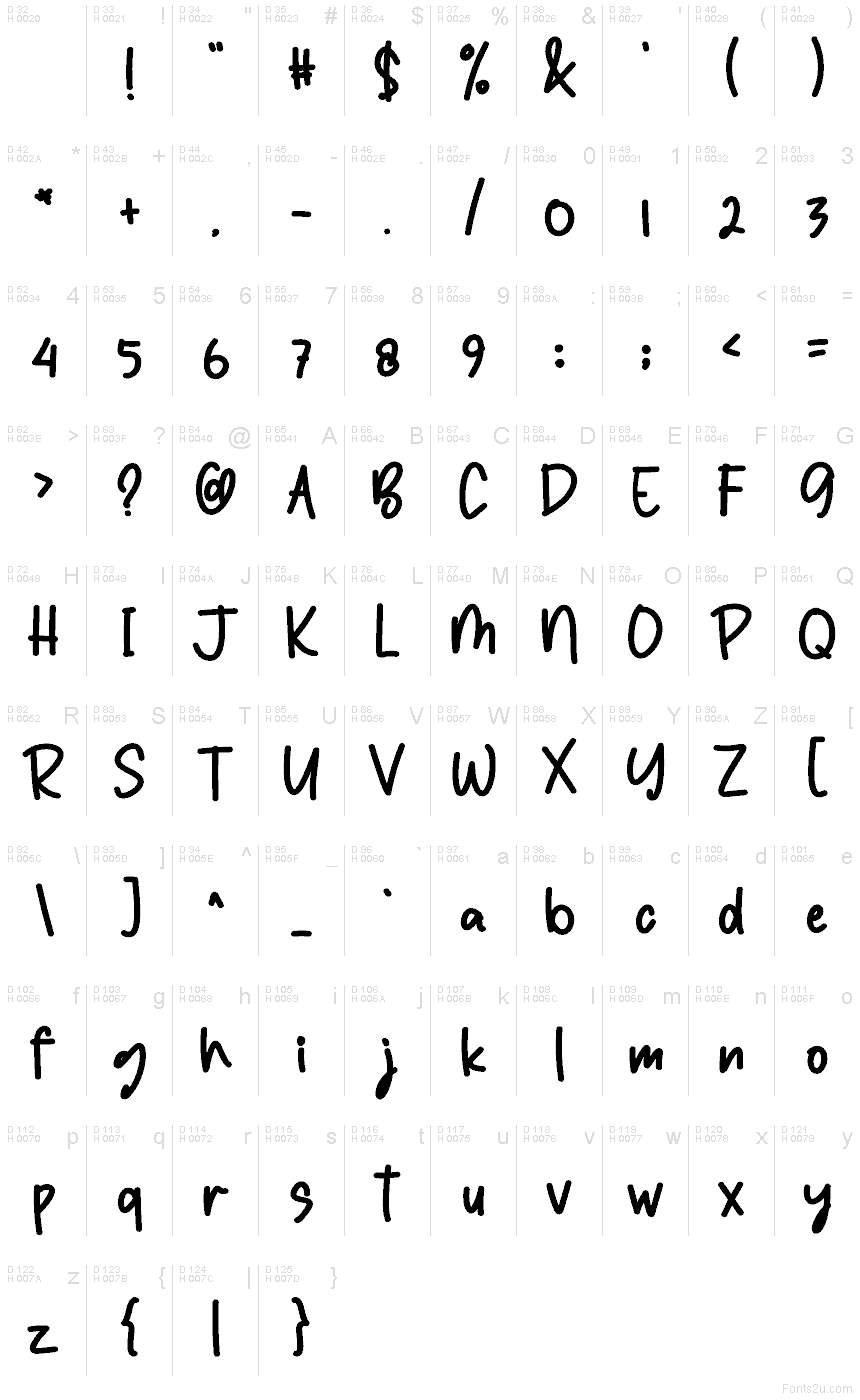 基本ラテン文字 - 文字マップ