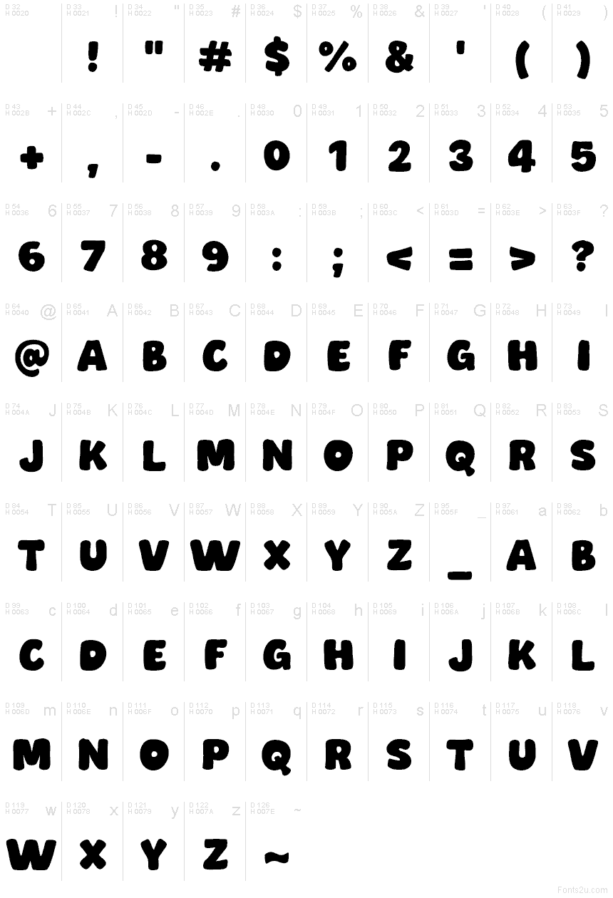 Latín básico - Mapa de caracteres