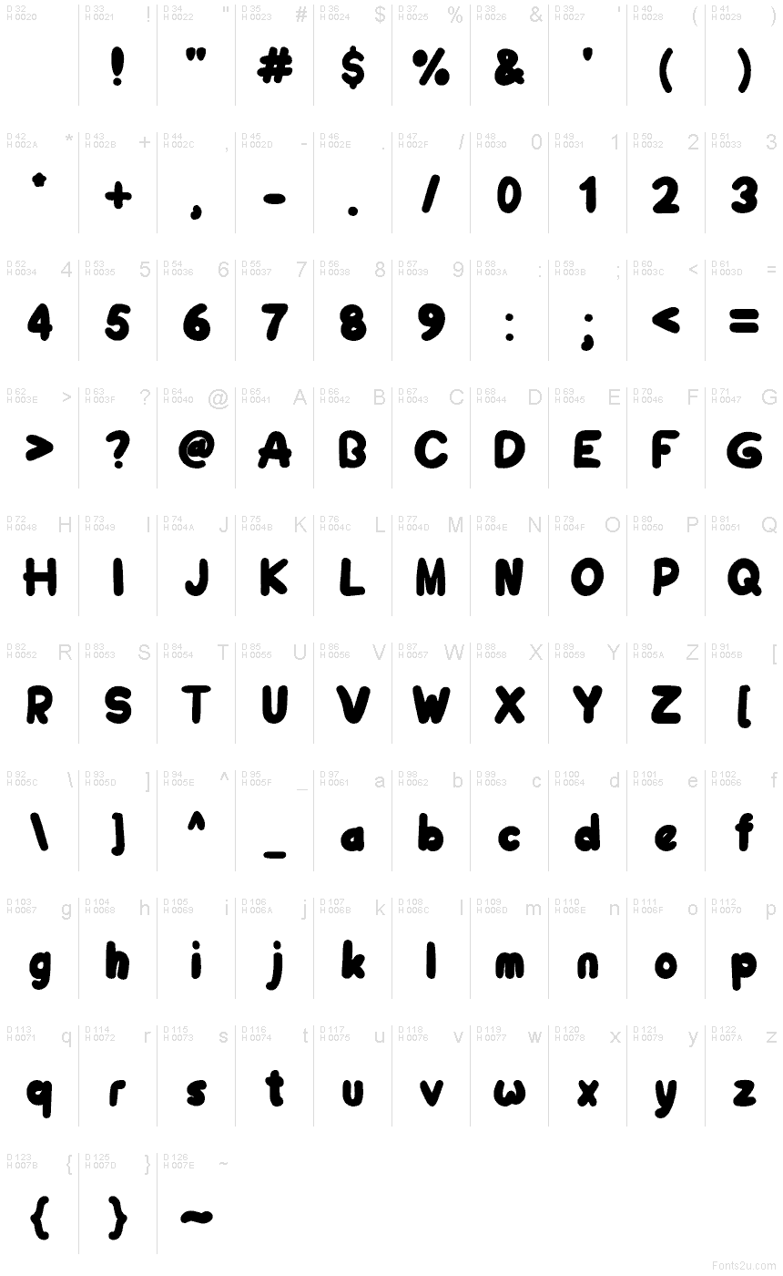 Latín básico - Mapa de caracteres