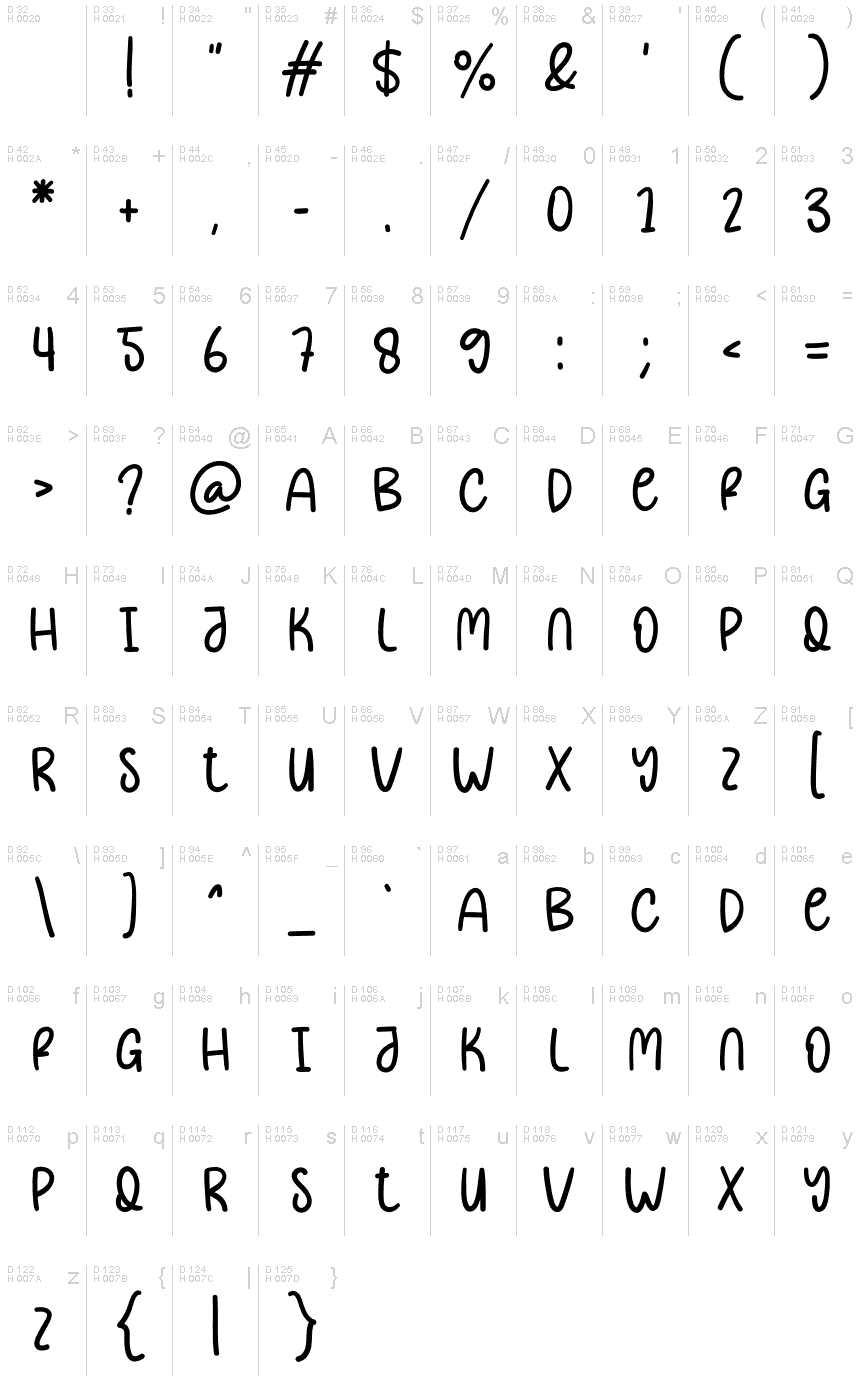 基本拉丁字母 - 字符地图