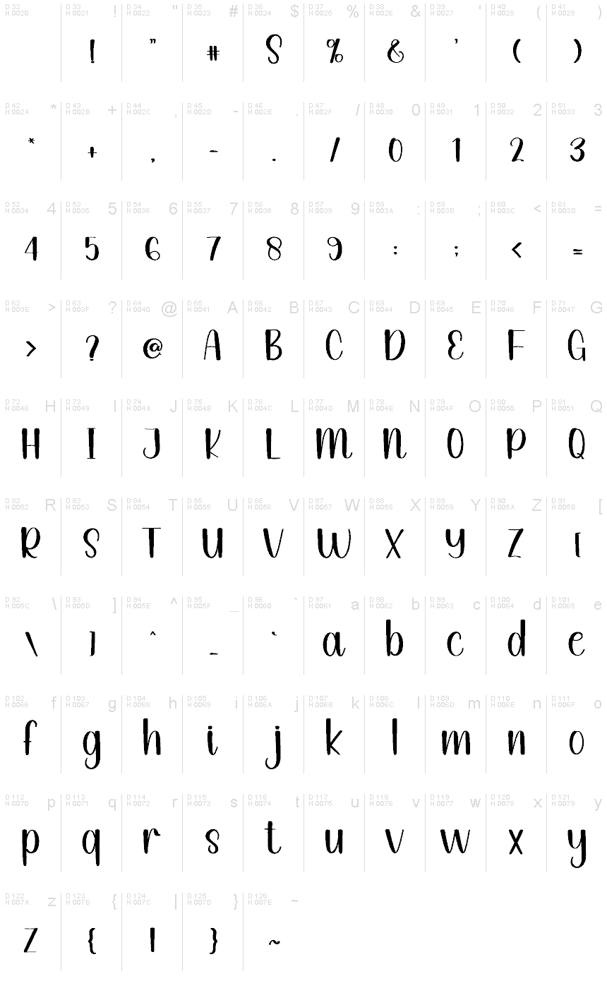 Basic Latin - charmap