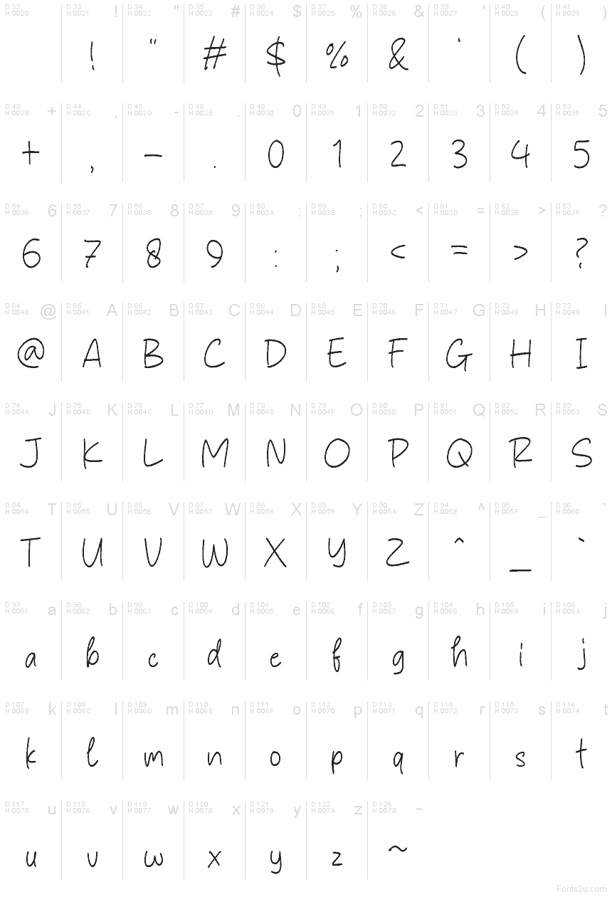 基本ラテン文字 - 文字マップ